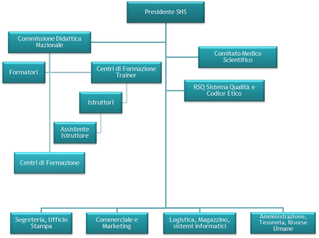 organigramma_salvamento_agency